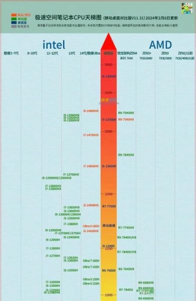 如何挑选适合自己的电脑配置_电脑配置推荐2024