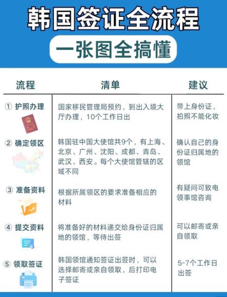 韩国移民局签证申请流程_韩国移民局官网怎么预约