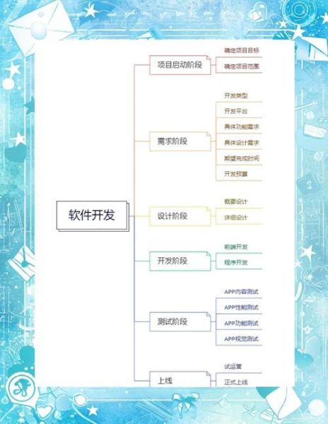 如何制作手机游戏_零基础开发流程
