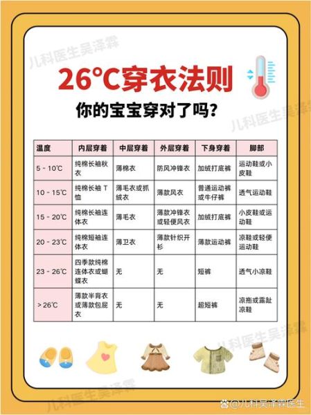 天气忽冷忽热怎么办_气温骤降如何穿衣