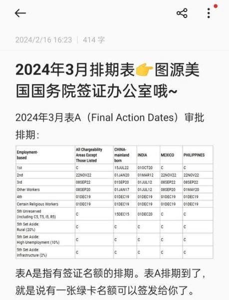 EW3移民条件是什么_EW3移民排期多久