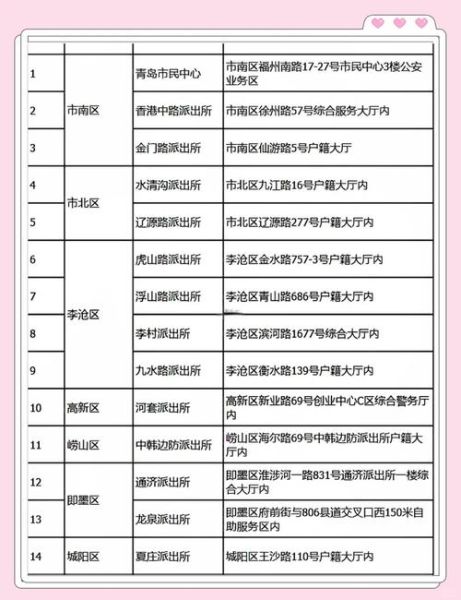 青岛投资移民条件_青岛投资移民费用
