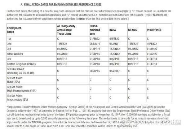 EW3移民条件是什么_EW3移民排期多久