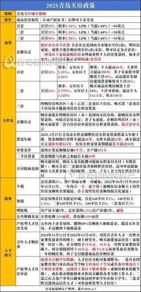 青岛投资移民条件_青岛投资移民费用
