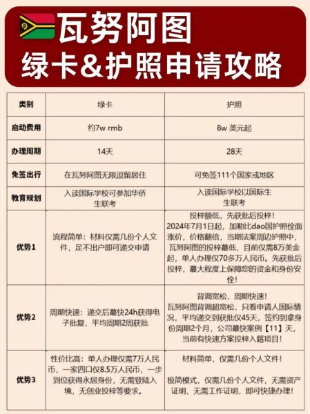 瓦努阿图移民条件_瓦努阿图护照多少钱