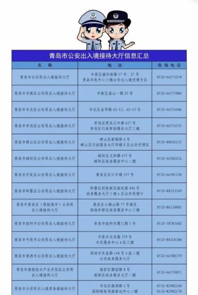 青岛投资移民条件_青岛投资移民费用