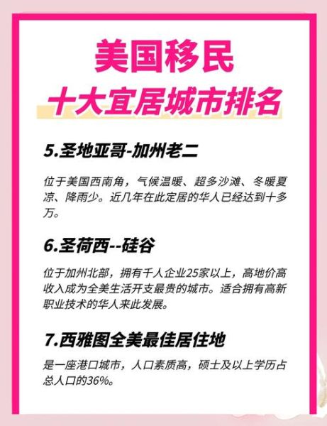 最适合移民的城市有哪些_移民哪个国家最容易