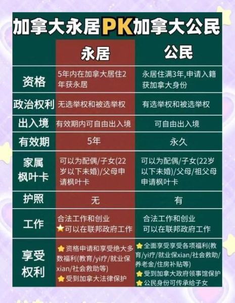 加拿大同居移民条件_如何证明同居关系