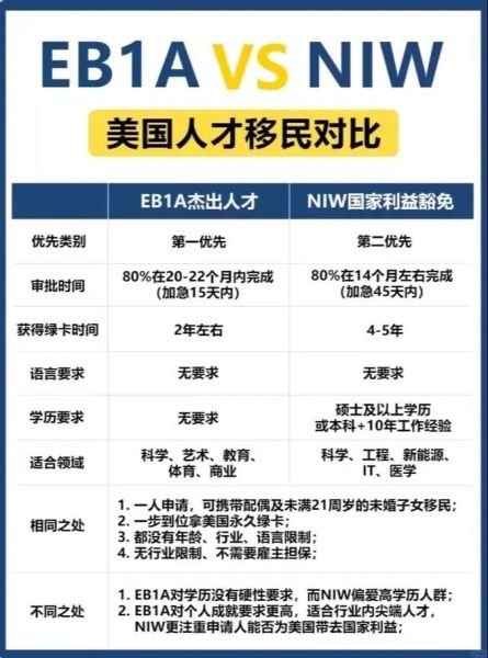 移民美国还是澳洲哪个好_2024最新对比