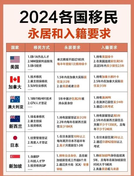 移民不入籍的优缺点_如何保留原国籍