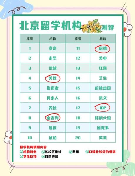 北京出国移民条件_北京移民中介哪家好