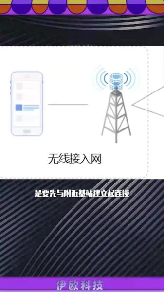 手机信号屏蔽器怎么用_手机信号屏蔽器有效距离多远