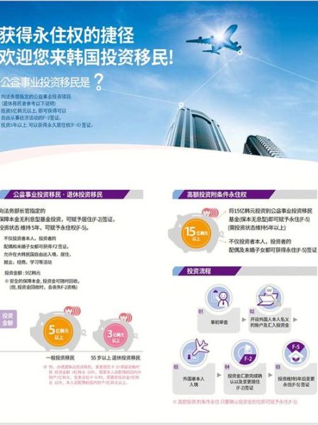 百万富翁移民原因_如何办理投资移民