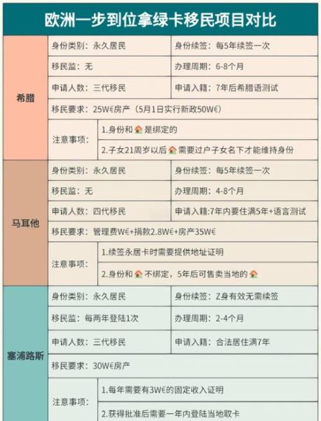 欧洲房产移民条件_欧洲买房移民流程