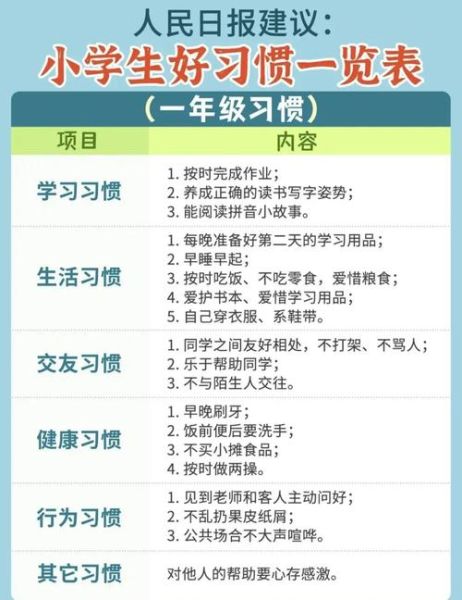 小学生如何培养良好品质_有哪些实用方法