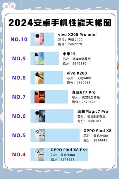 2024手机性能天梯图怎么看_旗舰处理器怎么选