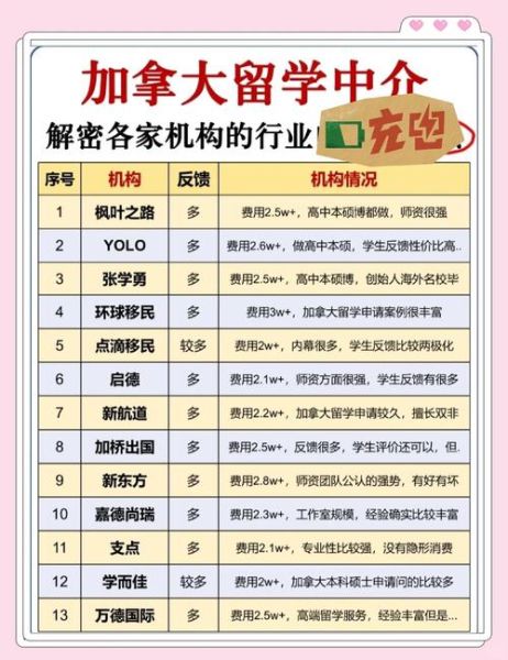 加拿大留学移民中介哪家好_如何挑选靠谱机构