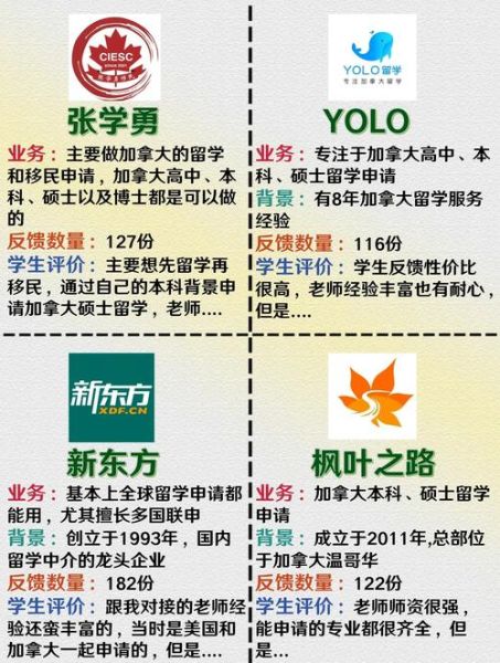 加拿大留学移民中介哪家好_如何挑选靠谱机构