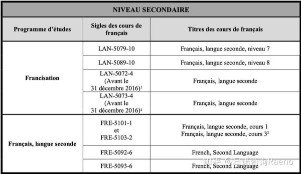 加拿大魁省移民条件_魁省技术移民打分标准