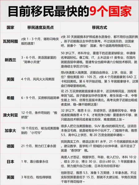 移民出国需要哪些条件_移民出国哪个国家容易