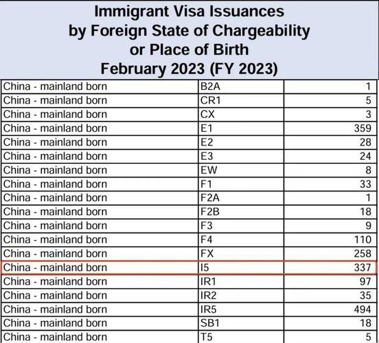 侨外移民靠谱吗_美国EB5项目最新排期