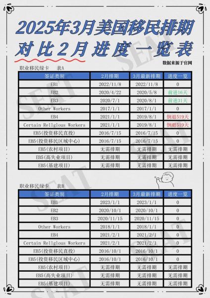 移民美国排期多久_如何查询最新进度
