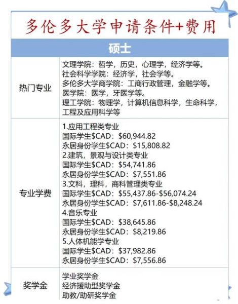 多伦多移民条件_多伦多移民需要多少钱