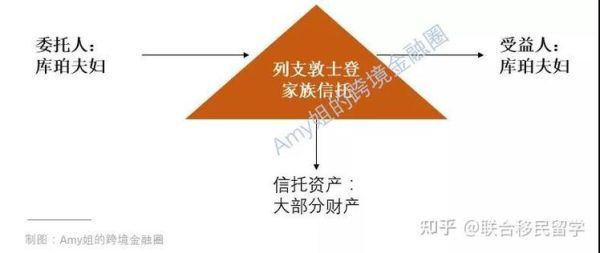 列支敦士登移民条件_如何获得居留权