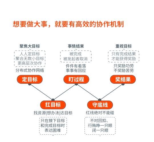 团队建设有哪些方法_如何提升团队协作效率
