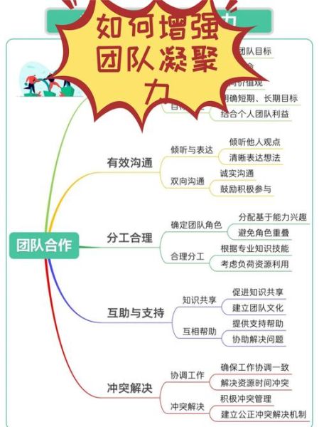 团队建设有哪些方法_如何提升团队协作效率