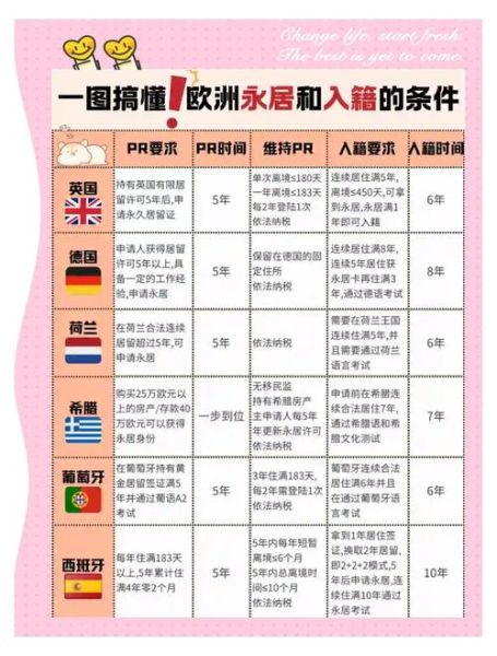 欧洲移民小国哪个好_如何办理马耳他永居