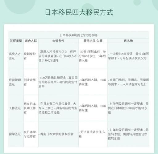 日本投资移民新政策_2024年申请条件