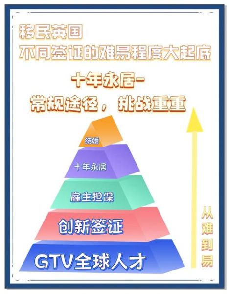 英国留学移民政策_如何申请永居