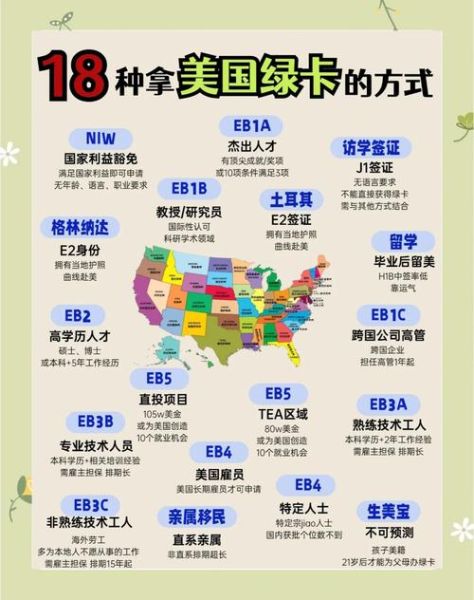 移民美国有哪些方式_美国移民途径全解析