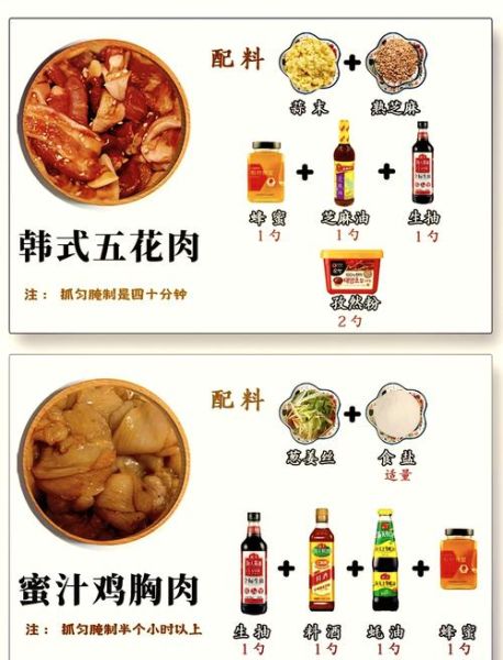 烤肉怎么腌制才入味_家庭烤肉做法步骤