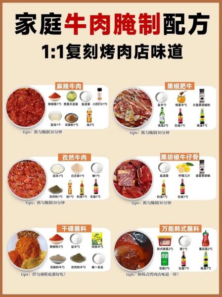 烤肉怎么腌制才入味_家庭烤肉做法步骤
