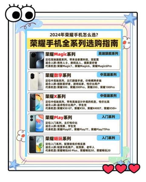 荣耀手机全部型号有哪些_如何快速区分