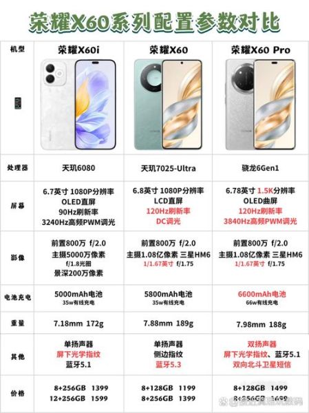 荣耀手机全部型号有哪些_如何快速区分