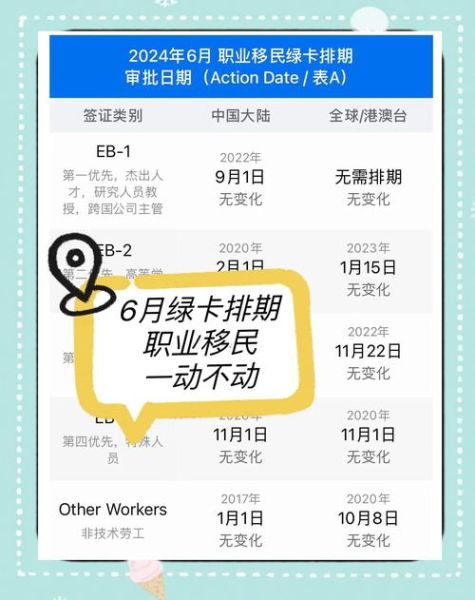 加拿大移民排期要等多久_2024最新时间表