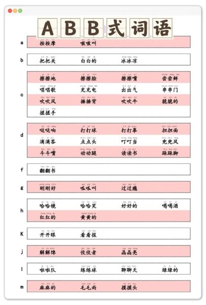 AAB动词仿写词语有哪些_如何快速记忆AAB动词