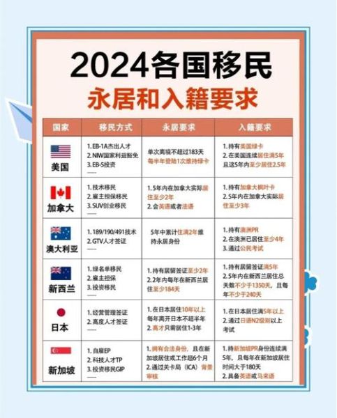 布里斯班移民条件_2024年最新技术移民要求