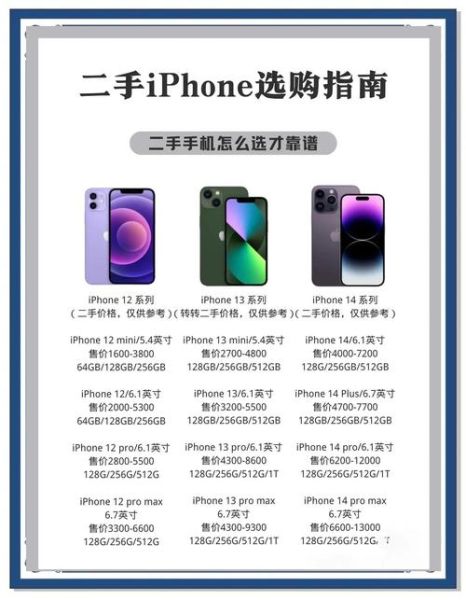 二手手机怎么验机_买二手手机要注意什么