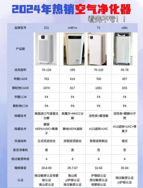 如何选购家用空气净化器_空气净化器哪个牌子好