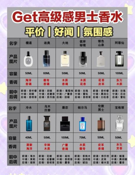 如何挑选适合自己的香水_香水持久度多久算正常