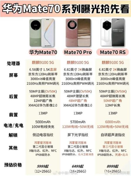 华为Mate70值得买吗_华为Mate70配置参数详解