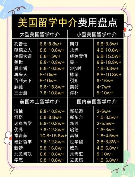 美国移民中介怎么选_美国移民中介费用多少