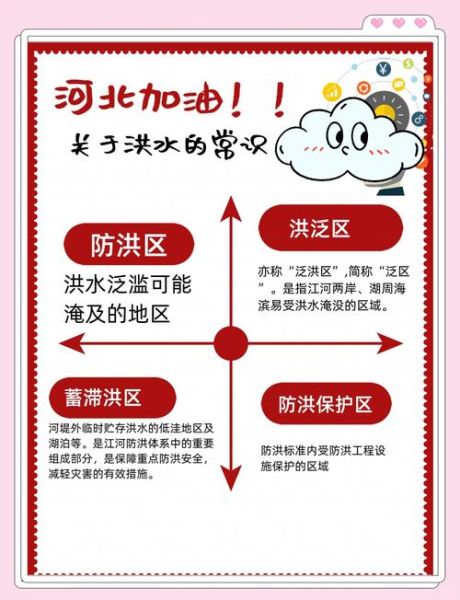 水灾过后如何防疫_洪水退去后多久能回家