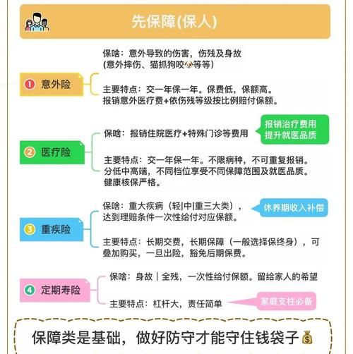 移民买保险_如何挑选最划算