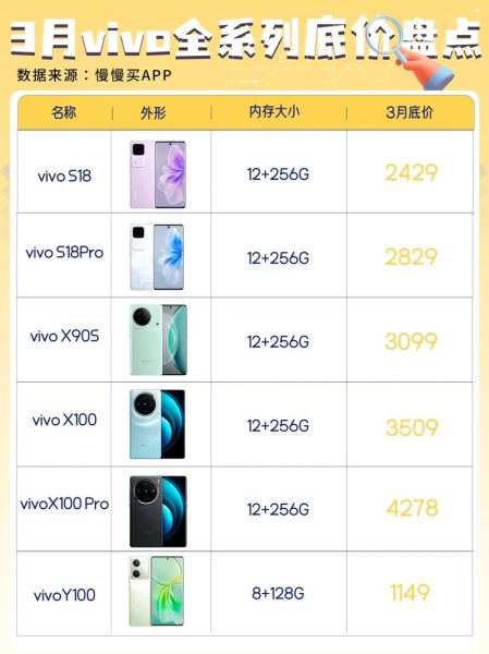 vivo手机价格大全_2024年哪款最划算