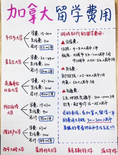 移民加拿大价格_加拿大移民费用明细